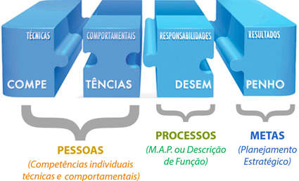 Formação do Coeficiente de Desempenho