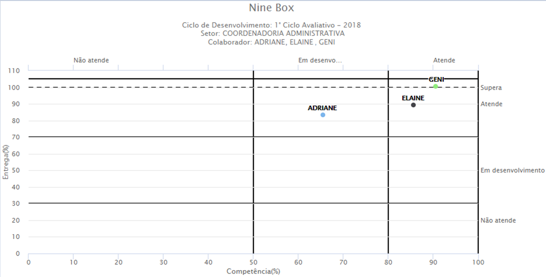 Matriz Nine Box