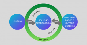 Diagrama de Funções Tech